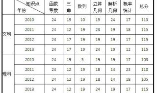 2013广东高考文科数学
